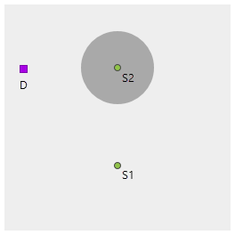 Cost raster with source points S1 and S2 and source cell D