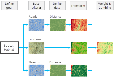 Cost surface workflow