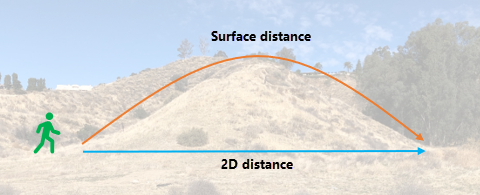 A hiker walking over a hill takes more steps than walking on flat ground