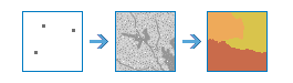 Distance Allocation task diagram